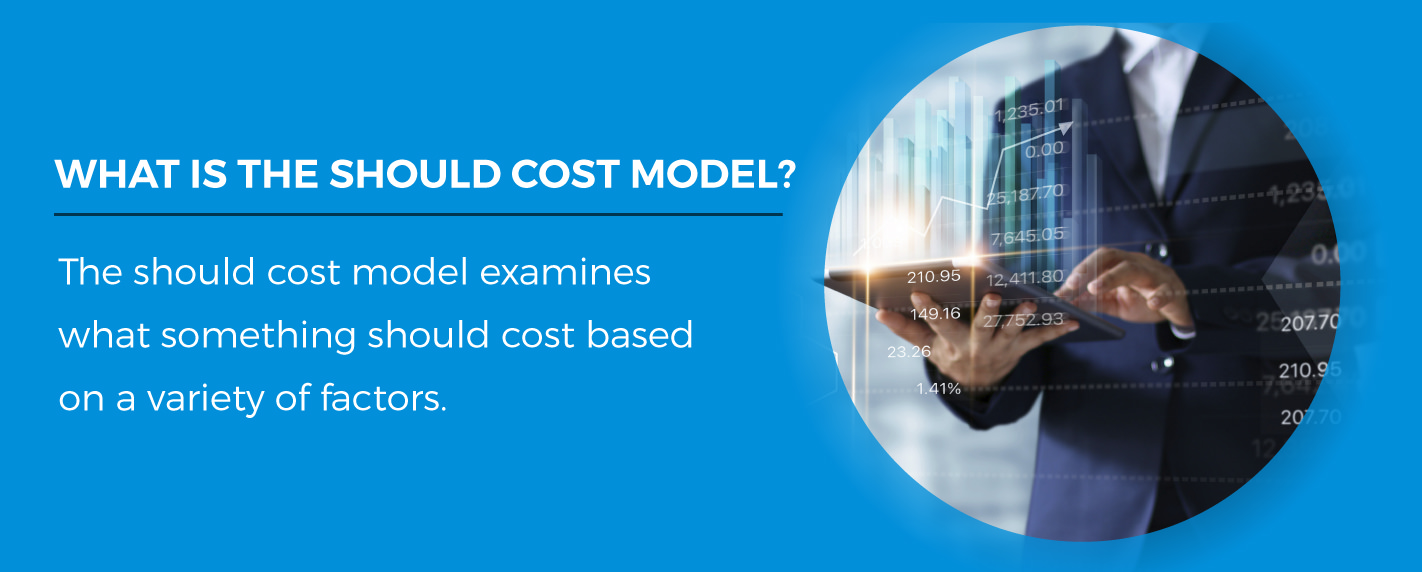 What is the Should Cost Model?