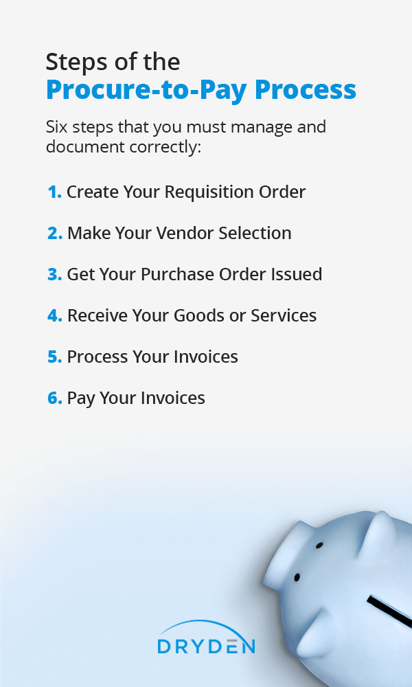 PIN-Steps of the Procure-to-Pay Process