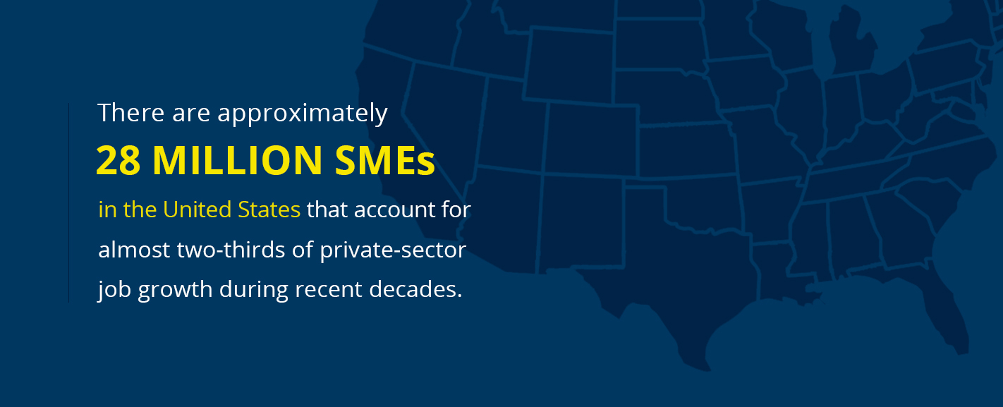 There Are Approximately 28 Million SMEs In The United States That Account For two-thirds Of Private-Sector Job Growth