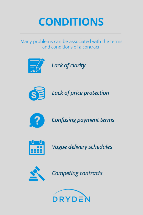 Conditions Of A Contract