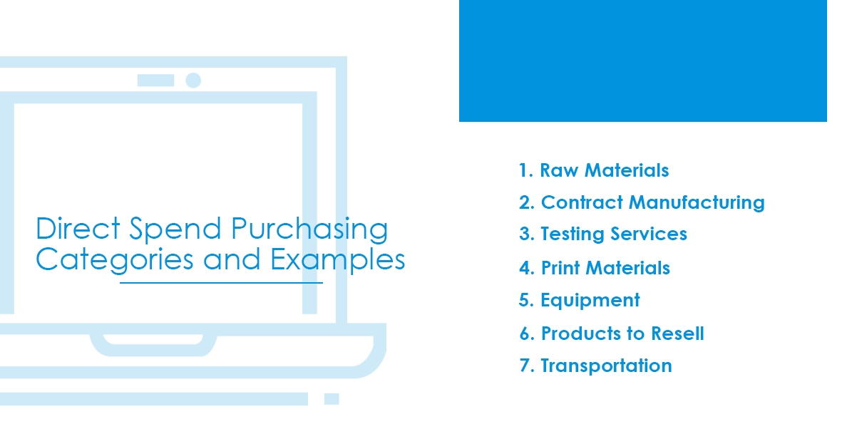 direct spend purchasing categories