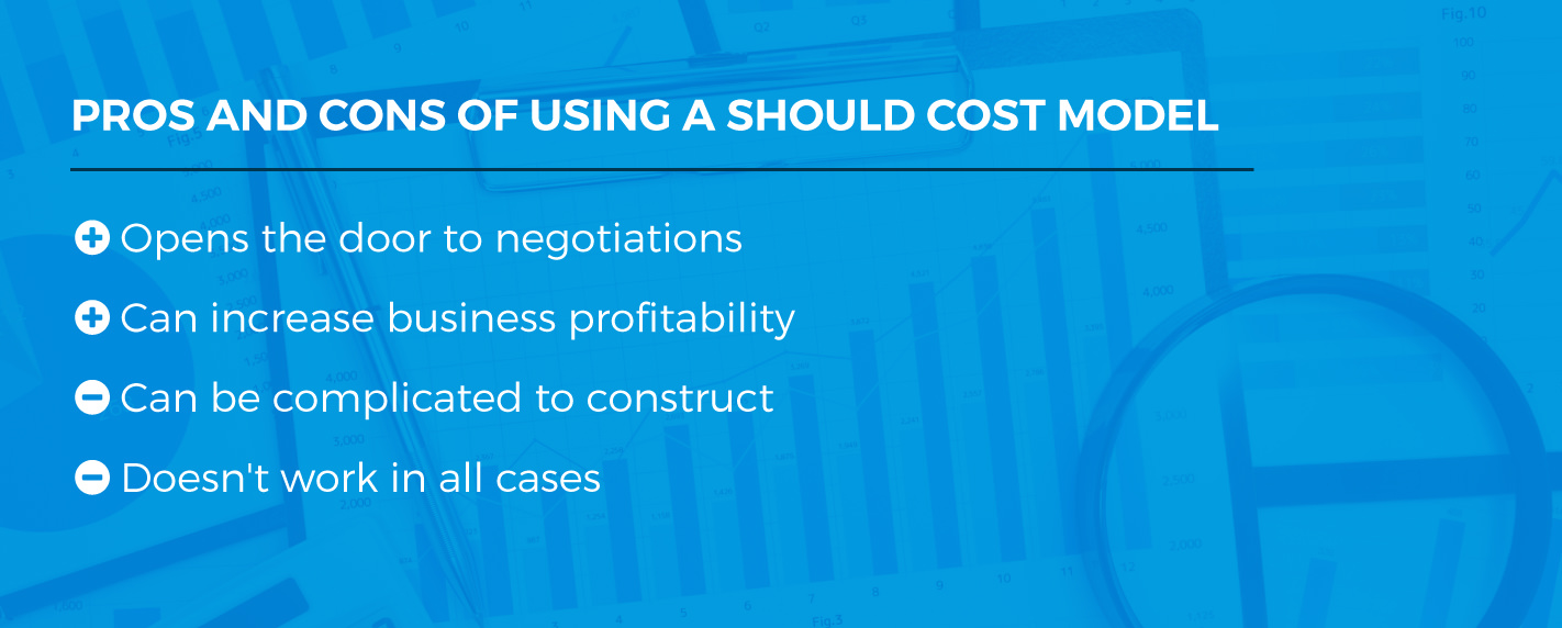 Pros and cons of using a Should Cost Model