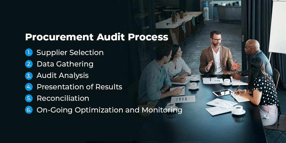 Procurement Audit Process