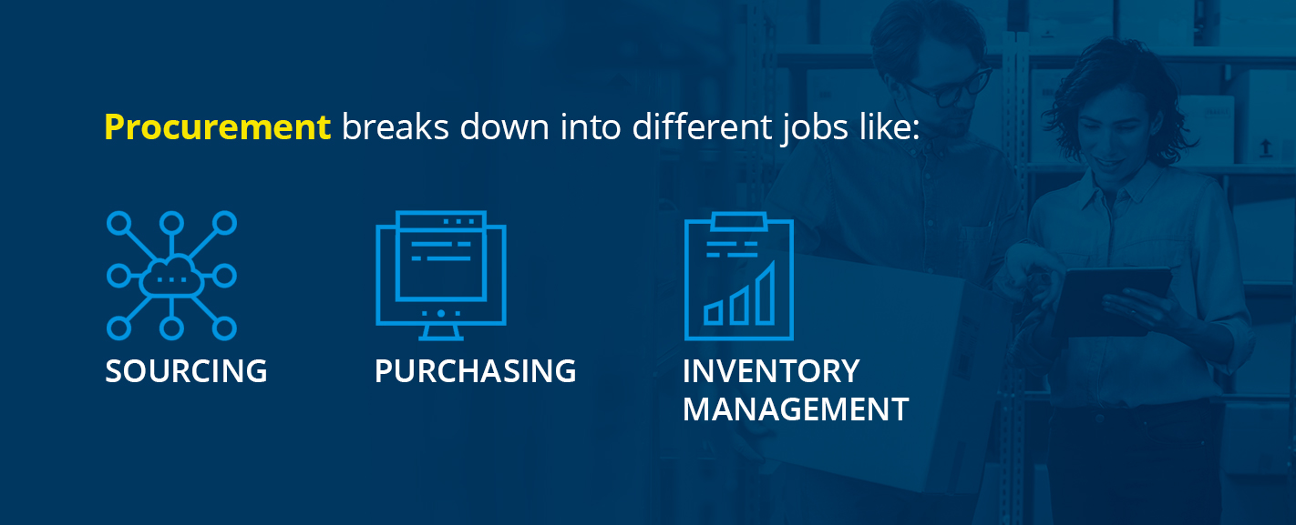 Breakdown Of Procurement Jobs