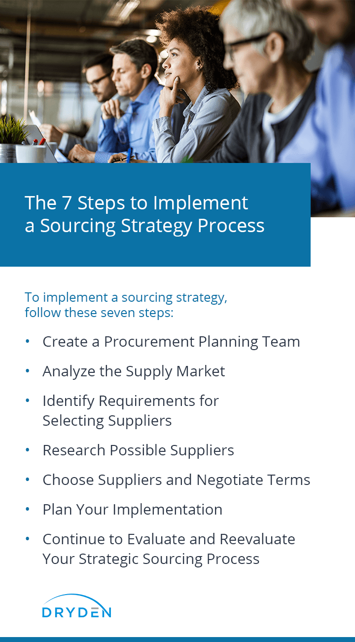 Steps To Implement A Sourcing Strategy Process