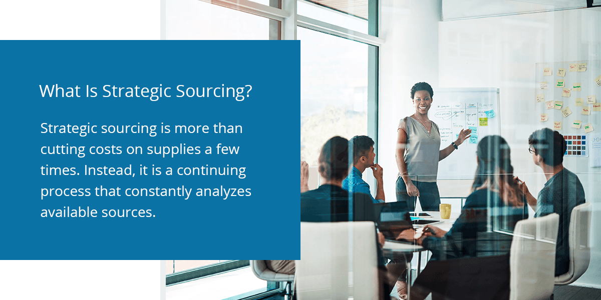 Strategic Sourcing Analyzes Available Sources