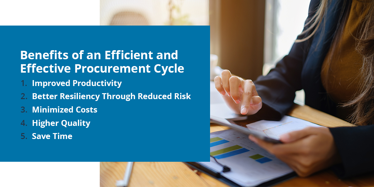 Benefits of an Efficient and Effective Procurement Cycle
