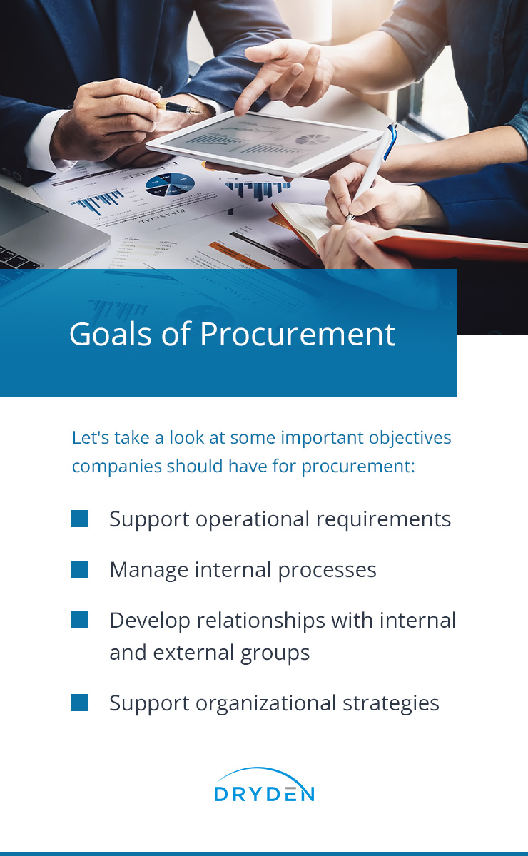 The goals and objectives of procurement