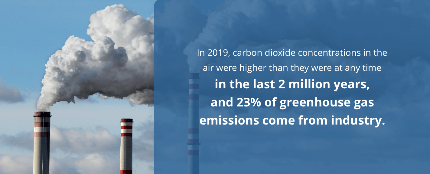 In 2019, carbon dioxide concentrations in the air were higher than they were at any time in the last 2 million years.