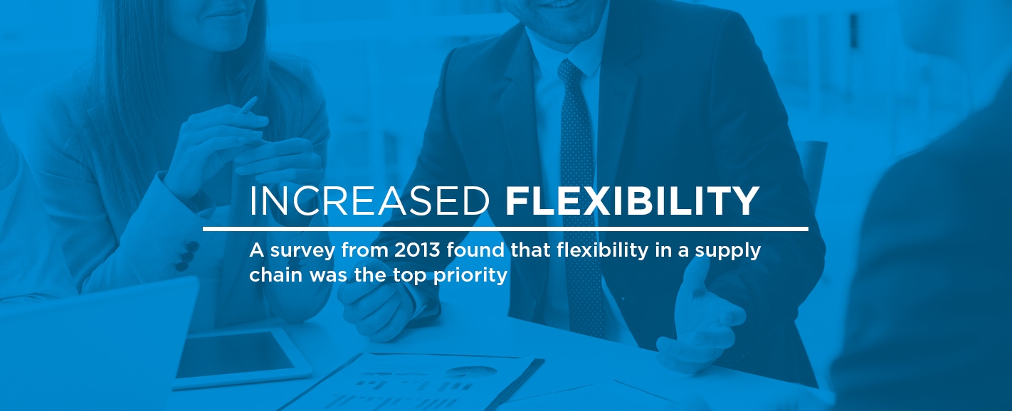 Flexability In A Supply Chain Is Top Priority